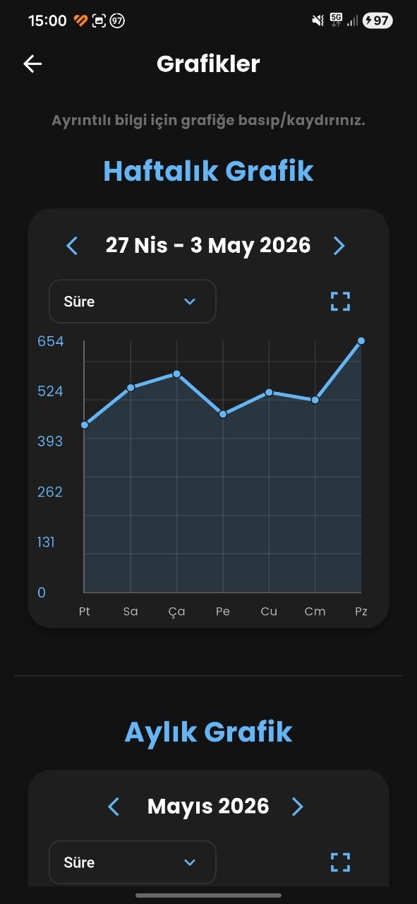 İstatistikler